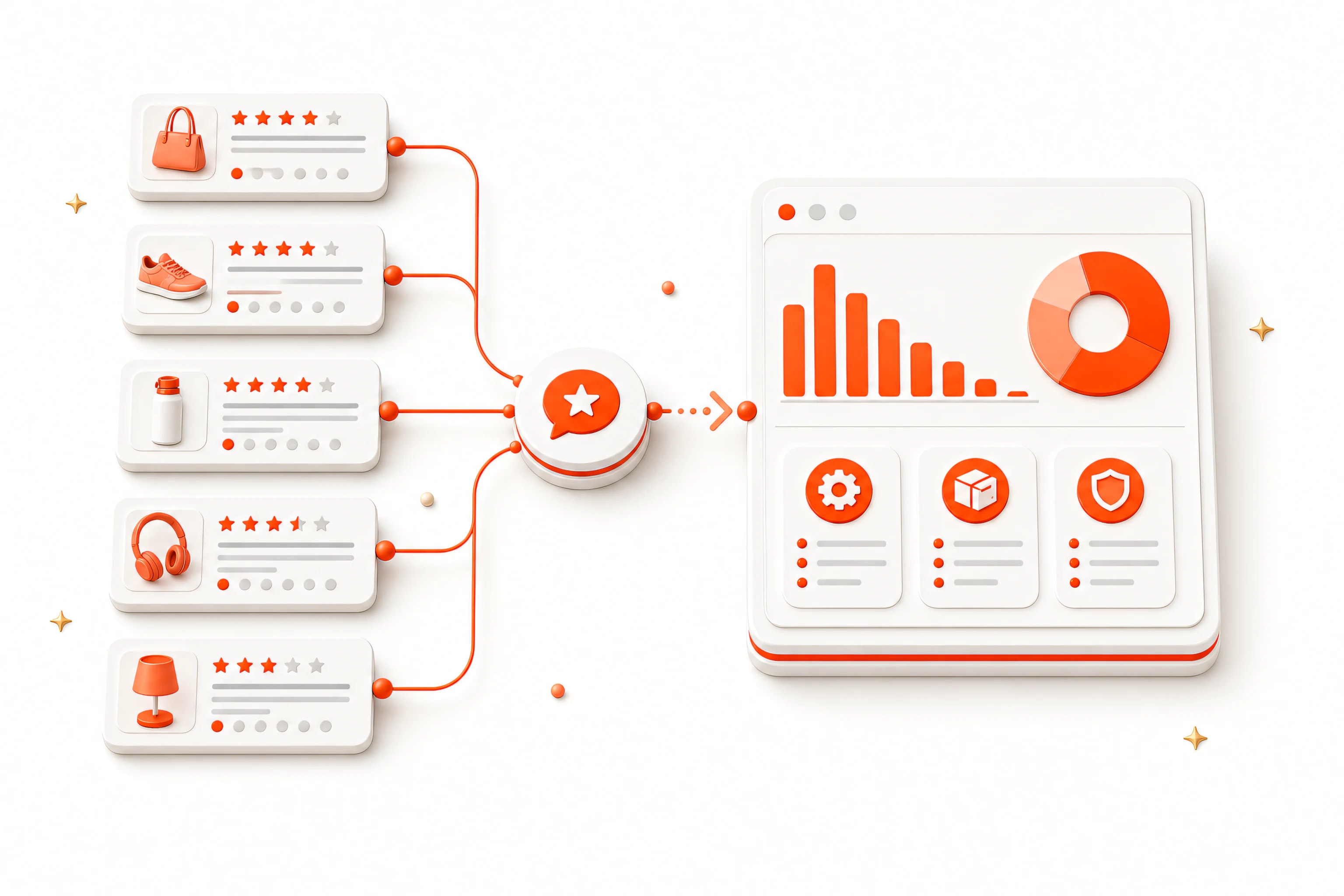 Product review cards grouped into rating distributions and research insights
